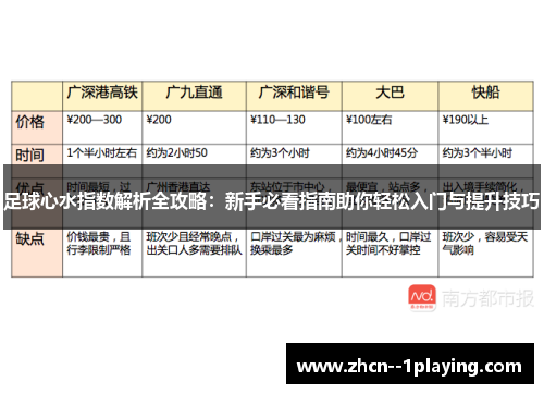 足球心水指数解析全攻略：新手必看指南助你轻松入门与提升技巧